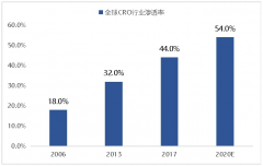 包含研发人员占比、大数据/AI等立异型手艺人员